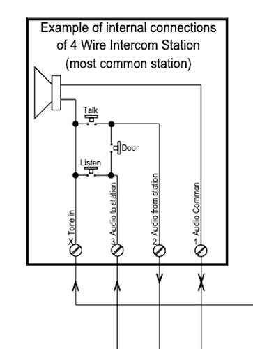 4 wire intercom