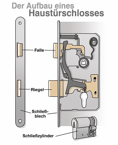 aufbau-tuerschloss-grafik-gb-3317779543