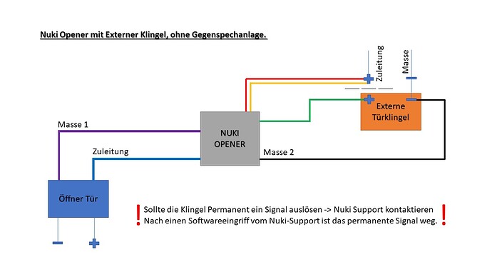 nuki permanently Ringing signal