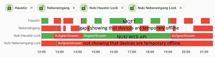 NUKI availability