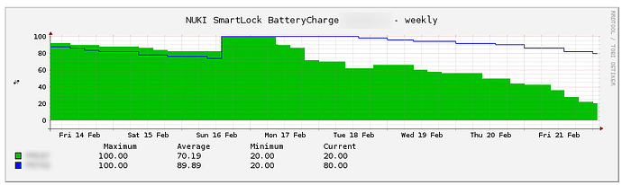 nukiWeekBatterie