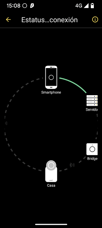 Nuki Smart Lock 4a Generazione - Serratura Intelligente Per Porta Con Sblocco Automatico