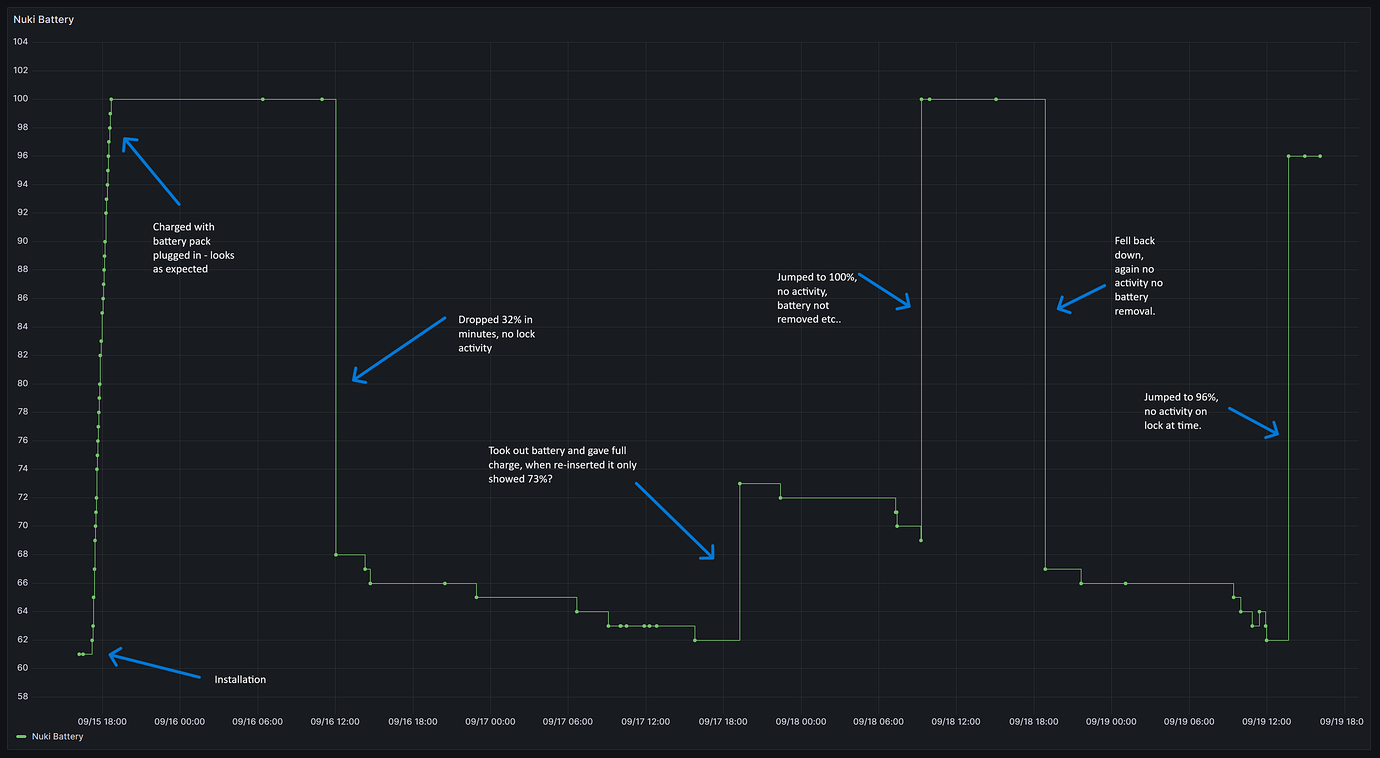 Battery charge state stuck - MQTT API - Nuki Developers