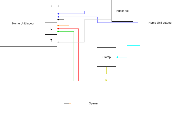 Opener Fermax Vds Bus Nuki Opener Beta Nuki Developers