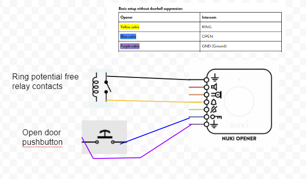 Pre-purchase Question Nuki Opener: Wiring with simple relay (doorbell) and  switch (opener) setup - Questions - Nuki Developers